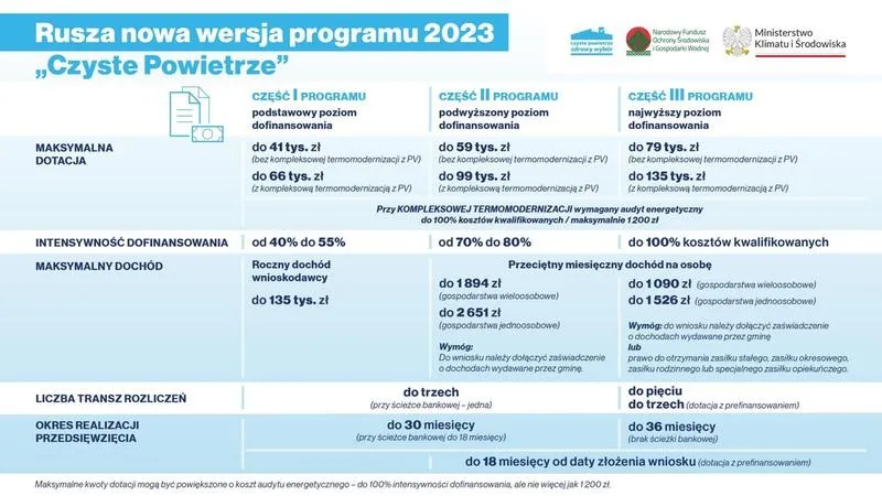 Czy można uzyskać dofinansowanie na ocieplenie domu? Sprawdź możliwości!