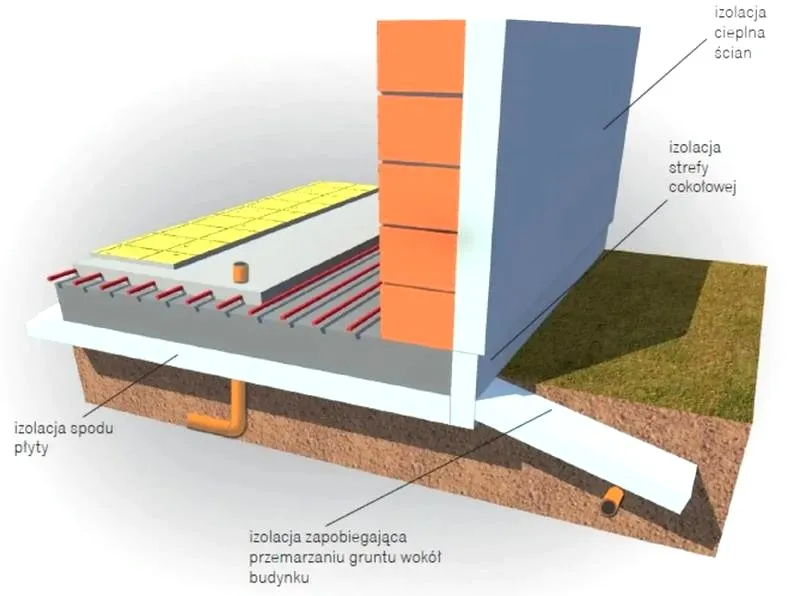 Jak ocieplić fundament z kamienia: praktyczne metody i porady