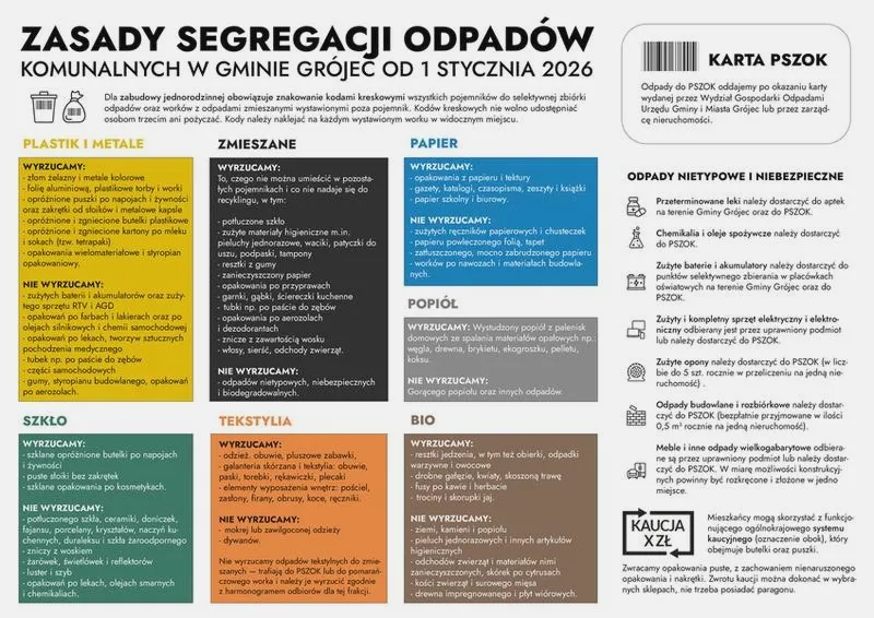 Jak prawidłowo segregować styropian i do jakich śmieci go zalicza się?