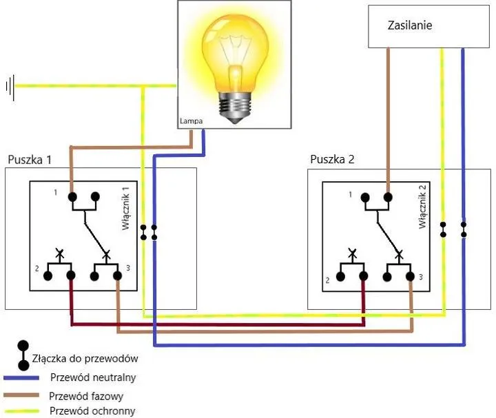 Koszt montażu wyłącznika schodowego – co warto wiedzieć przed decyzją?