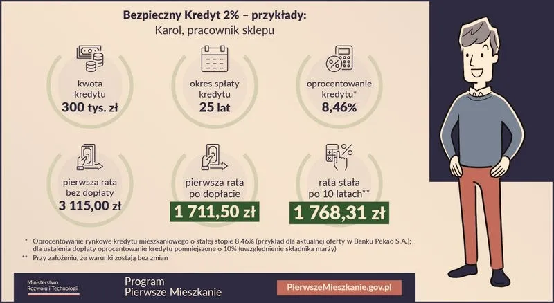 Kredyt 2 procent na dom w trakcie budowy – najważniejsze warunki finansowania