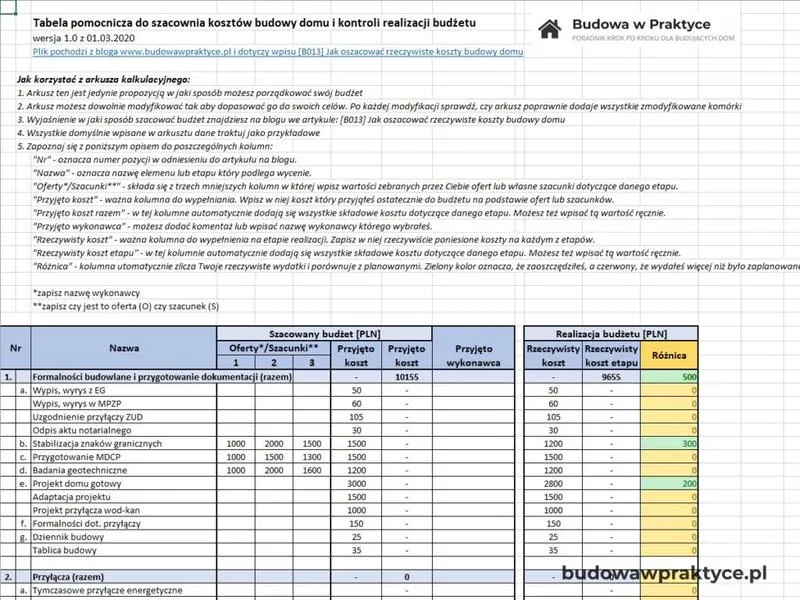 Najważniejsze aspekty kosztorysu budowy domu w PDF na 2026 rok