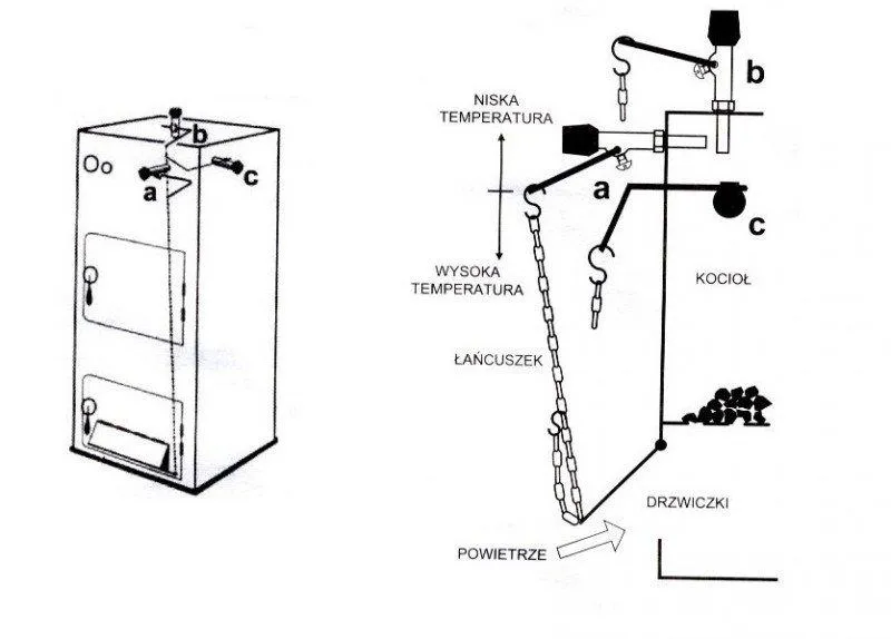 Prosty przewodnik: Jak zamontować miarkownik ciągu do pieca Defro?