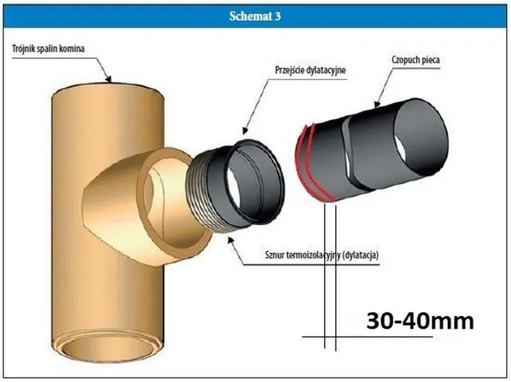 Skuteczne metody na uszczelnienie czopucha – poradnik dla każdego właściciela kominka