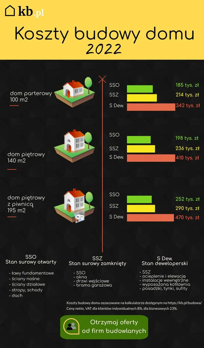 Analiza ekonomiczna inwestycji budowlanej
