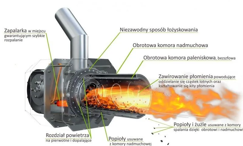 Bezpieczeństwo pracy przy montażu