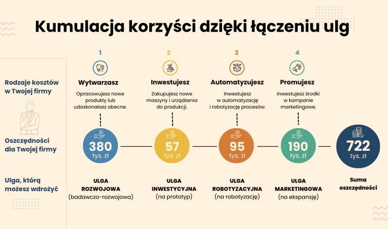 Budowa domu 2026