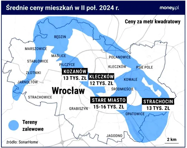 Budowa domu na terenach zalewowych