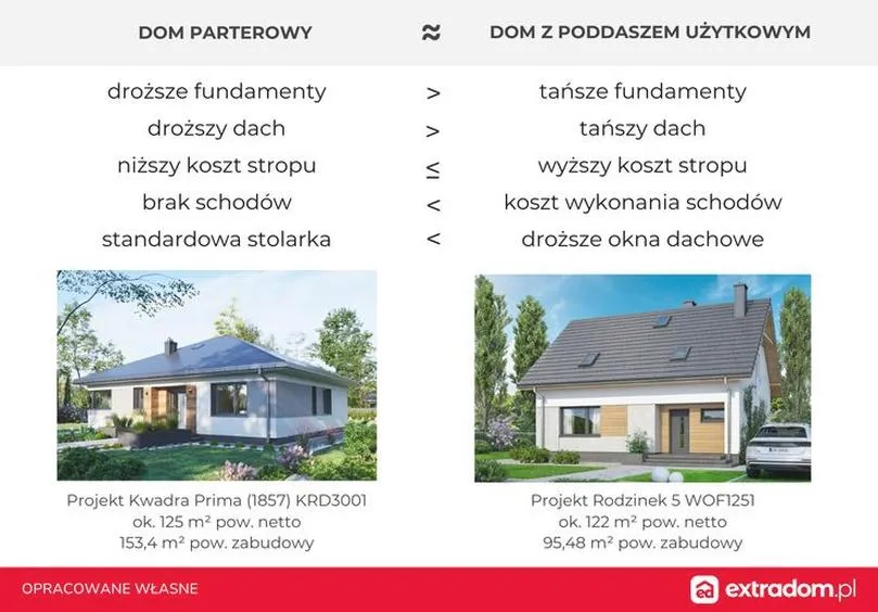 Cena za metr kwadratowy