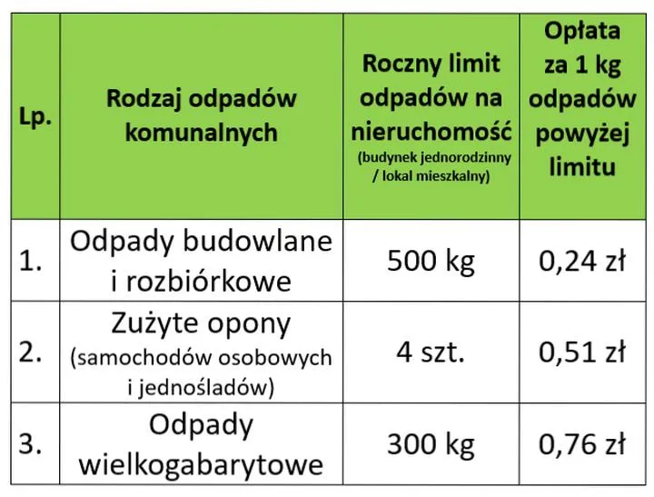 Cennik rozbiórki fundamentów