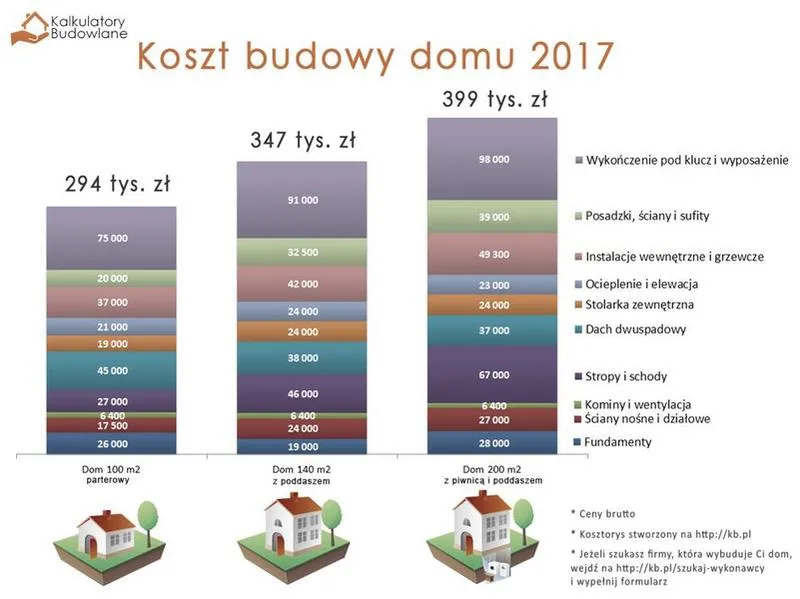 Ekipy budowlane