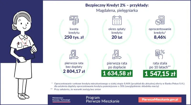 Finansowanie budowy domu