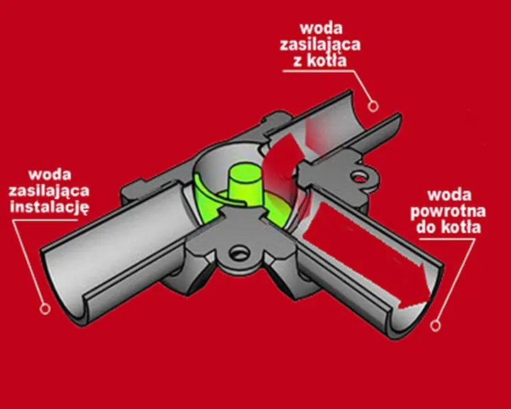 Instrukcja montażu zaworu trójdrogowego