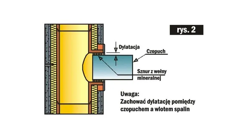 Jak uszczelnić czopuch