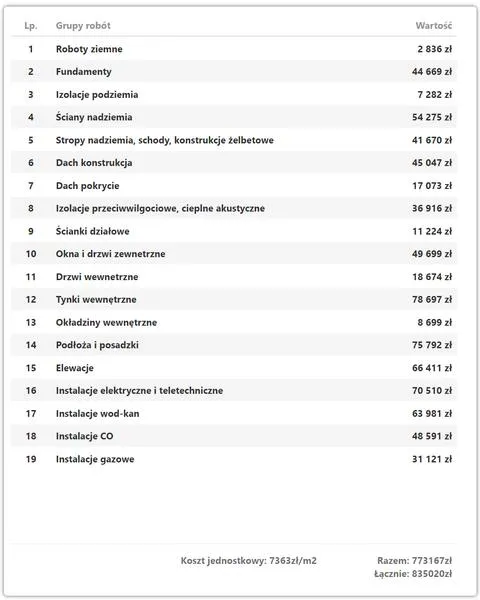 Kalkulator kosztów budowy