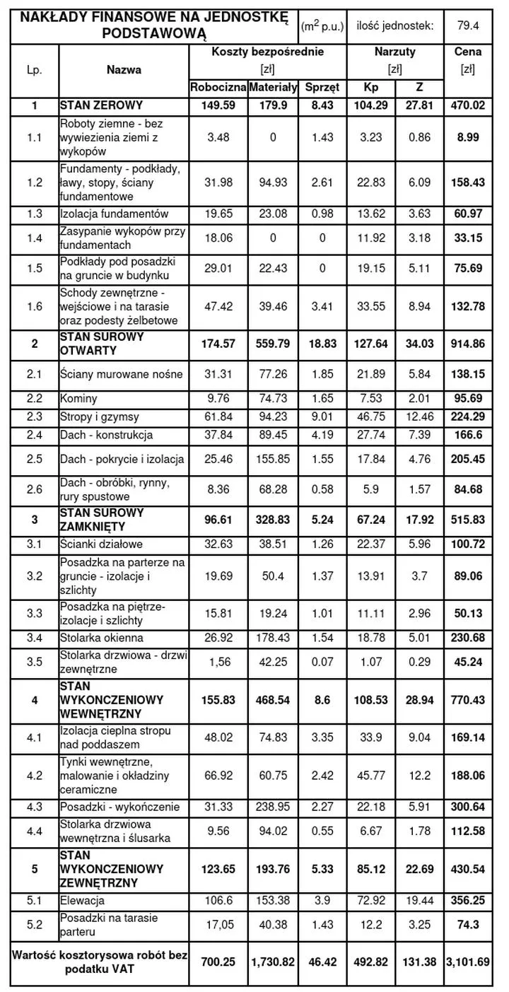 Kosztorys budowy domu 2026