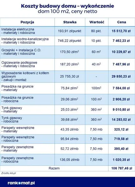 Koszty uzyskania pozwolenia