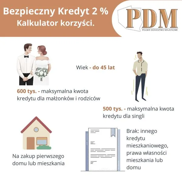 Maksymalna kwota kredytu