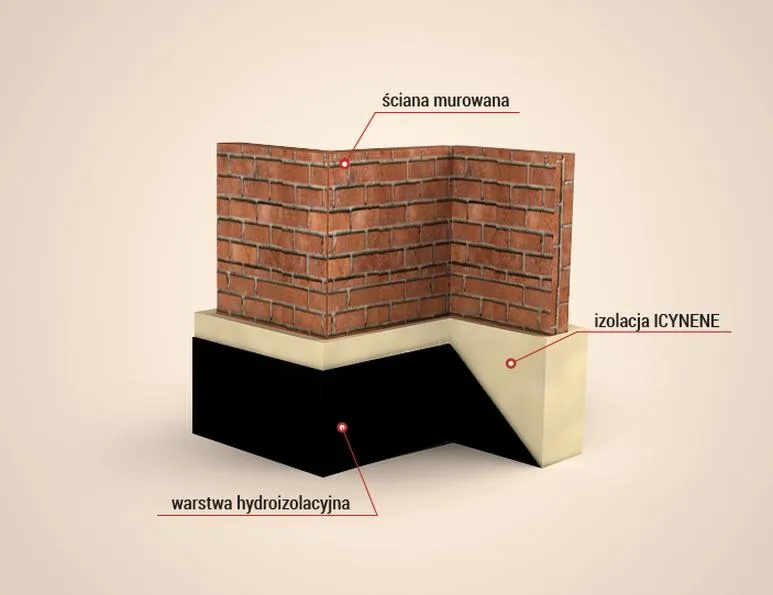 Materiały do ocieplania fundamentów