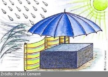 Metody nawilżania betonu