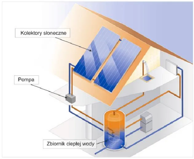 Oszczędności energetyczne