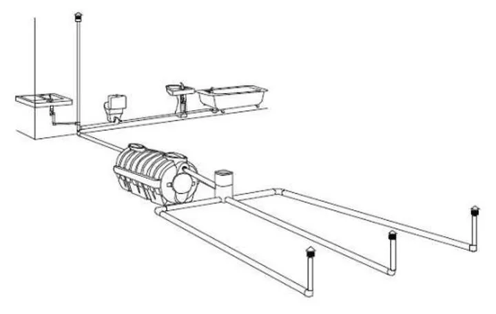 Przewodnik budowy ekologicznego szamba