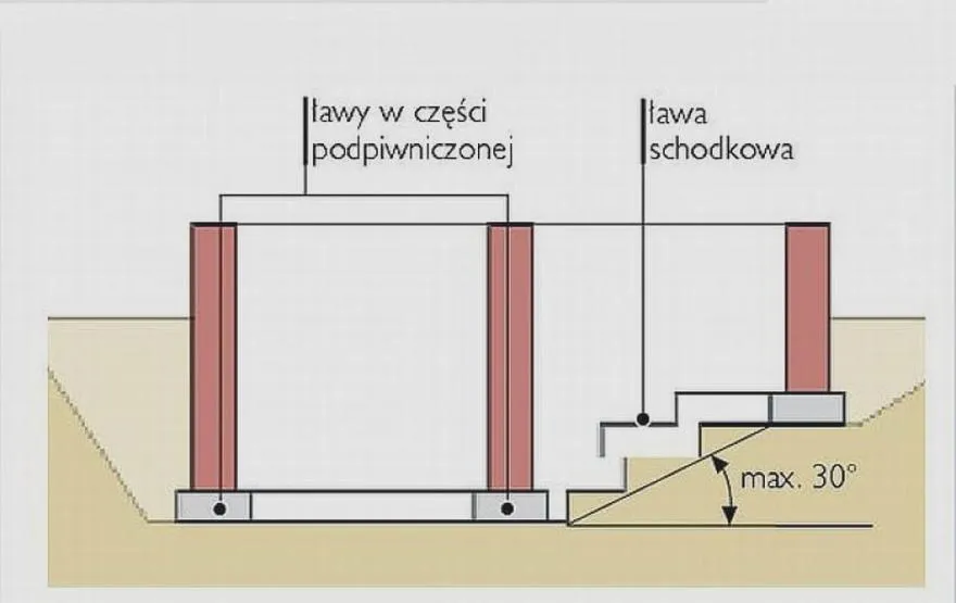 Przewodnik dla budowlańców