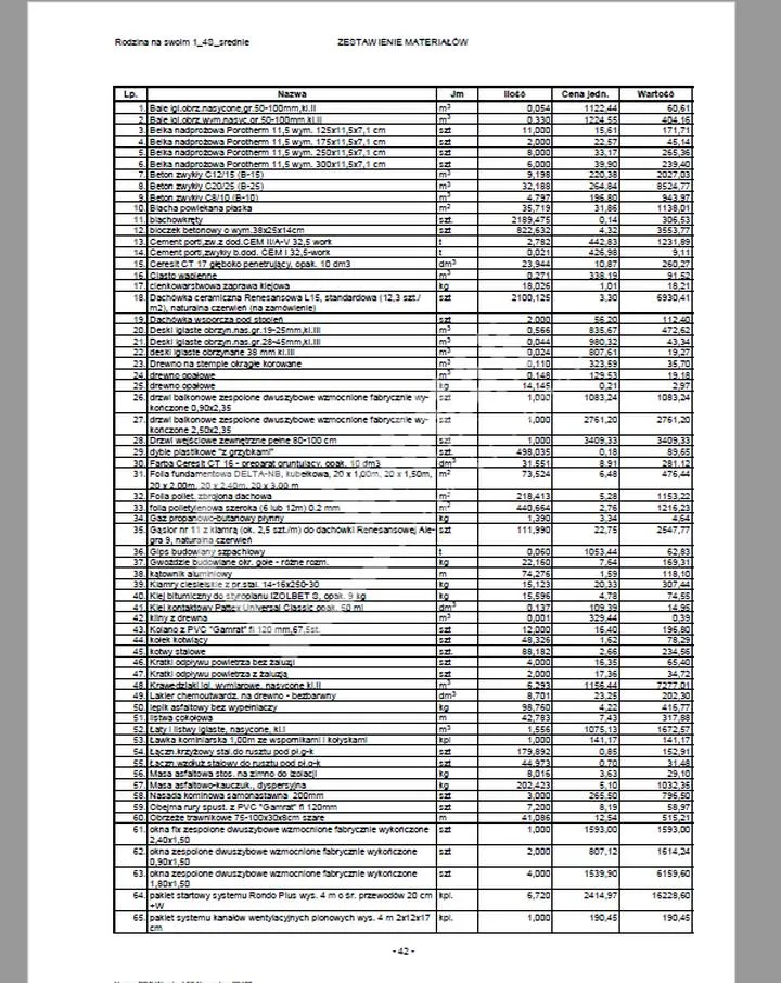 Przygotowanie szczegółowego kosztorysu