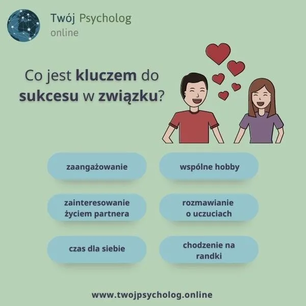 Skuteczna komunikacja
