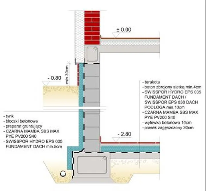 Styrodur XPS fundamenty