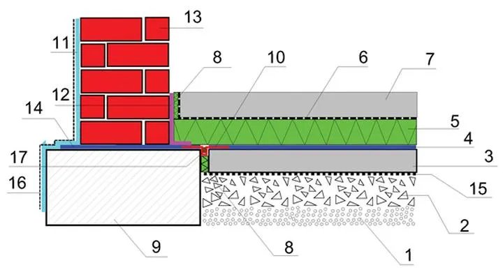 Wełna czy styropian