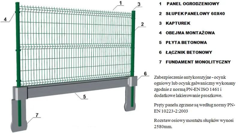 Zalety fundamentów w ogrodzeniu