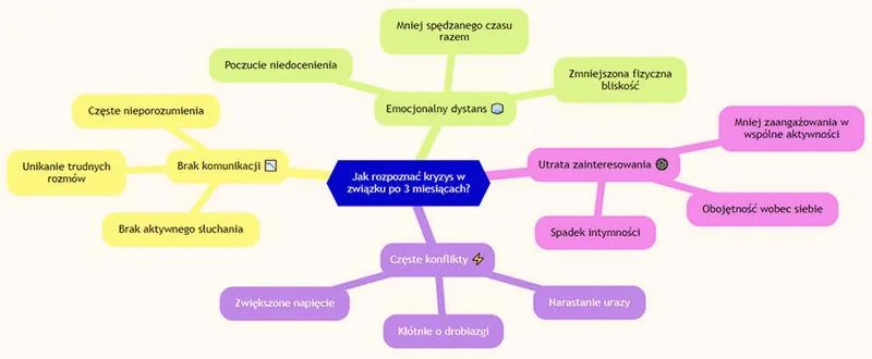 Zaufanie i szczerość